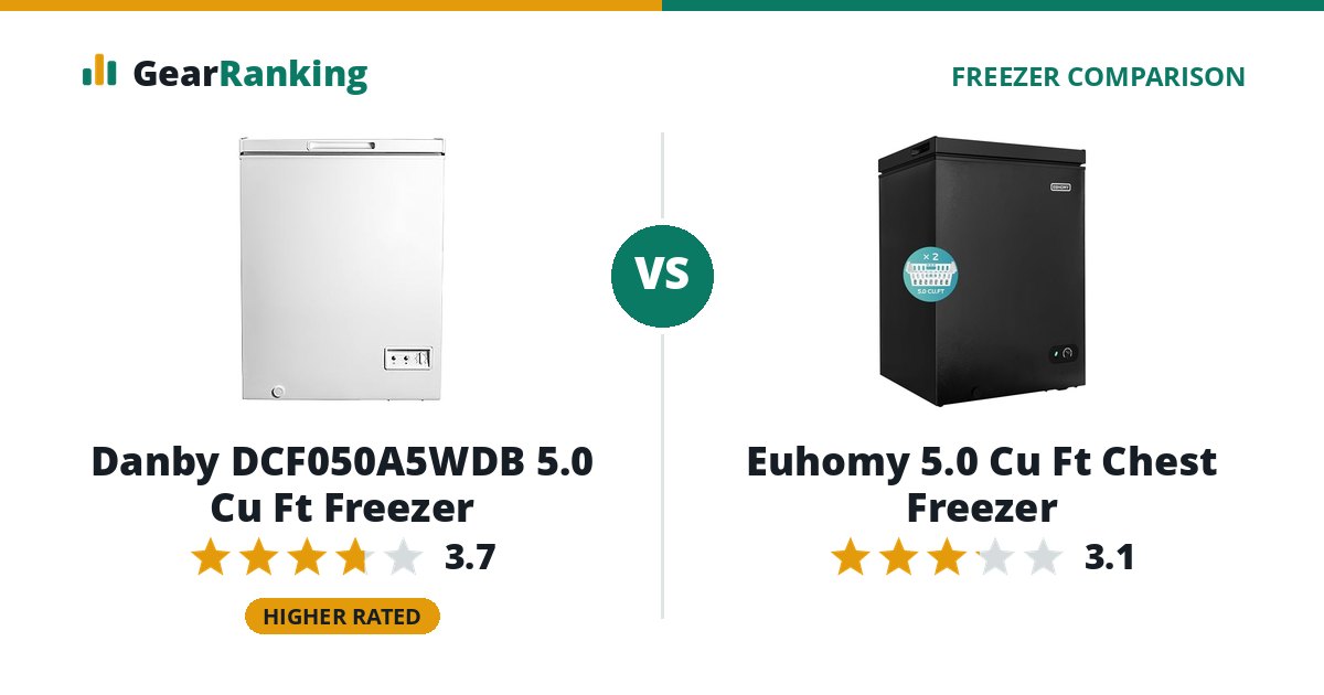 Danby DCF050A5WDB 5.0 Cu Ft Freezer vs Euhomy 5.0 Cu Ft Chest Freezer