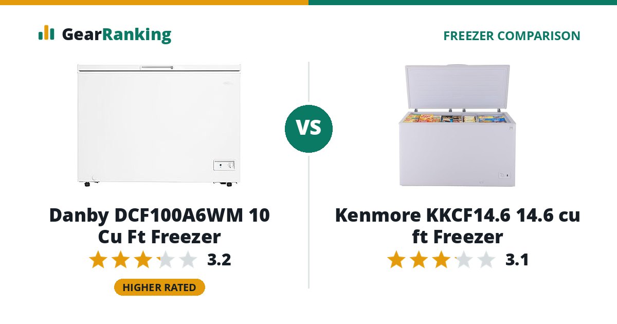 Danby DCF100A6WM 10 Cu Ft Freezer vs Kenmore KKCF14.6 14.6 cu ft Freezer
