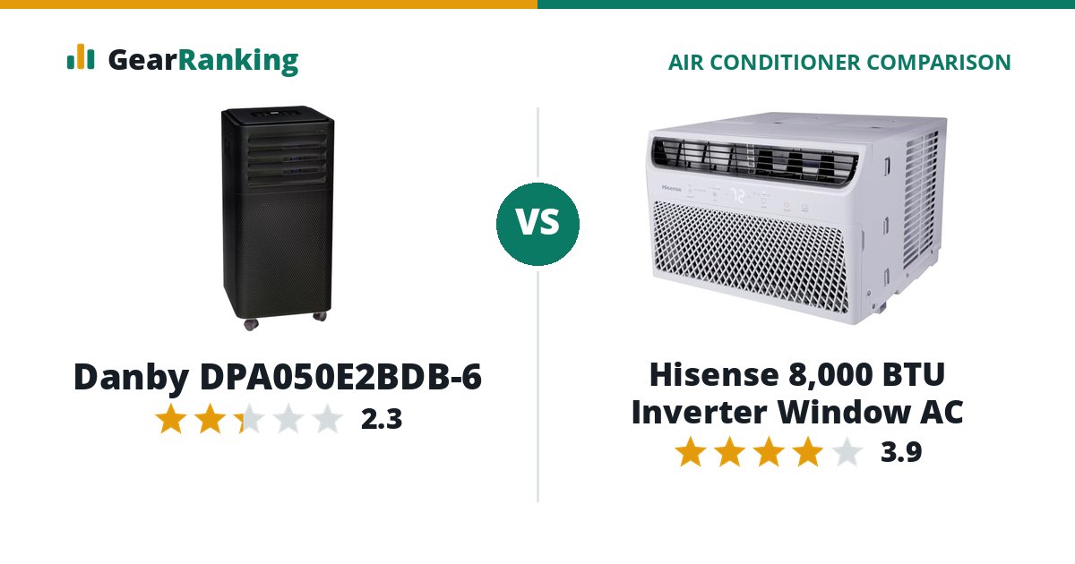 Danby DPA050E2BDB-6 vs Hisense 8,000 BTU Inverter Window AC