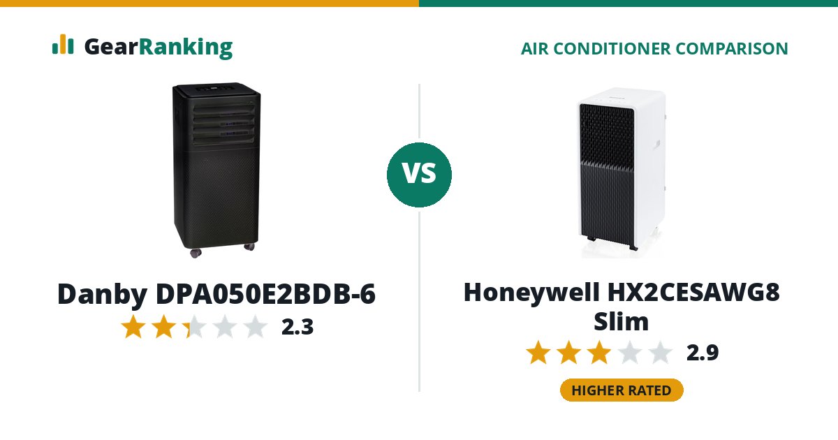 Danby DPA050E2BDB-6 vs Honeywell HX2CESAWG8 Slim