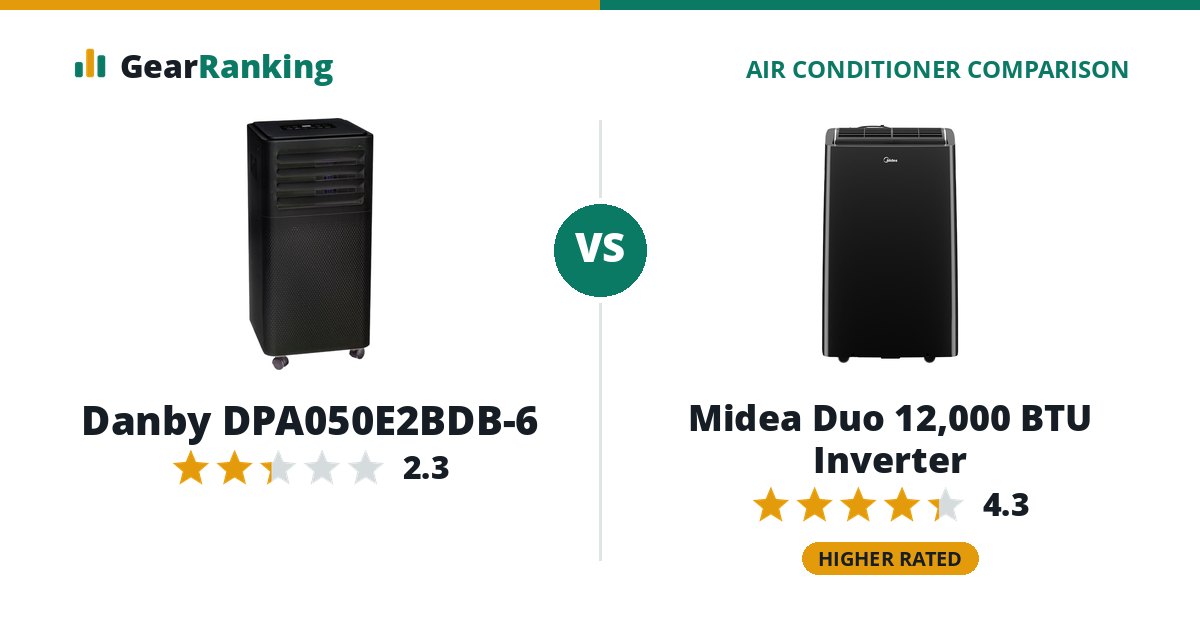 Danby DPA050E2BDB-6 vs Midea Duo 12,000 BTU Inverter