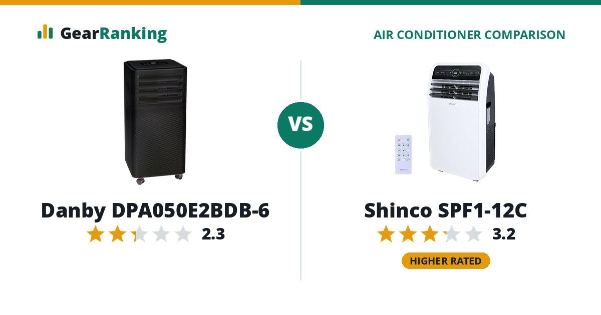 Danby DPA050E2BDB-6 vs Shinco SPF1-12C