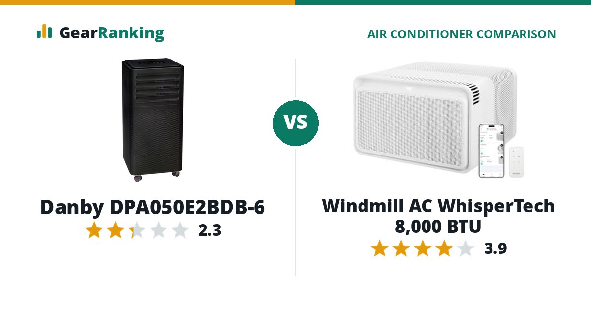Danby DPA050E2BDB-6 vs Windmill AC WhisperTech 8,000 BTU