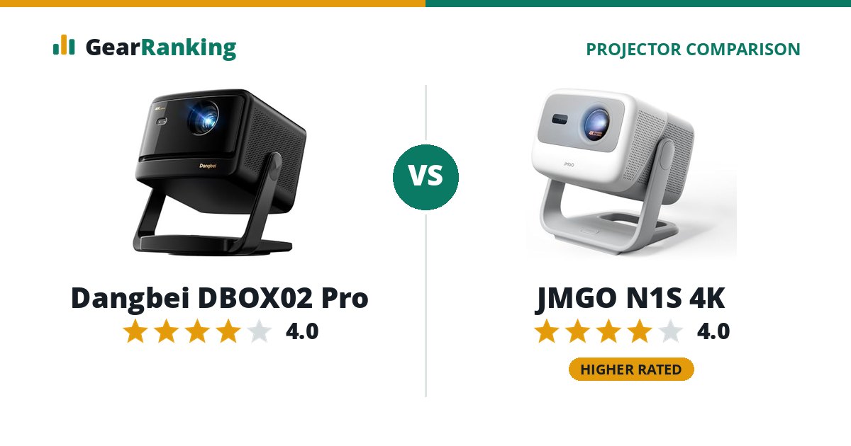 Dangbei DBOX02 Pro vs JMGO N1S 4K