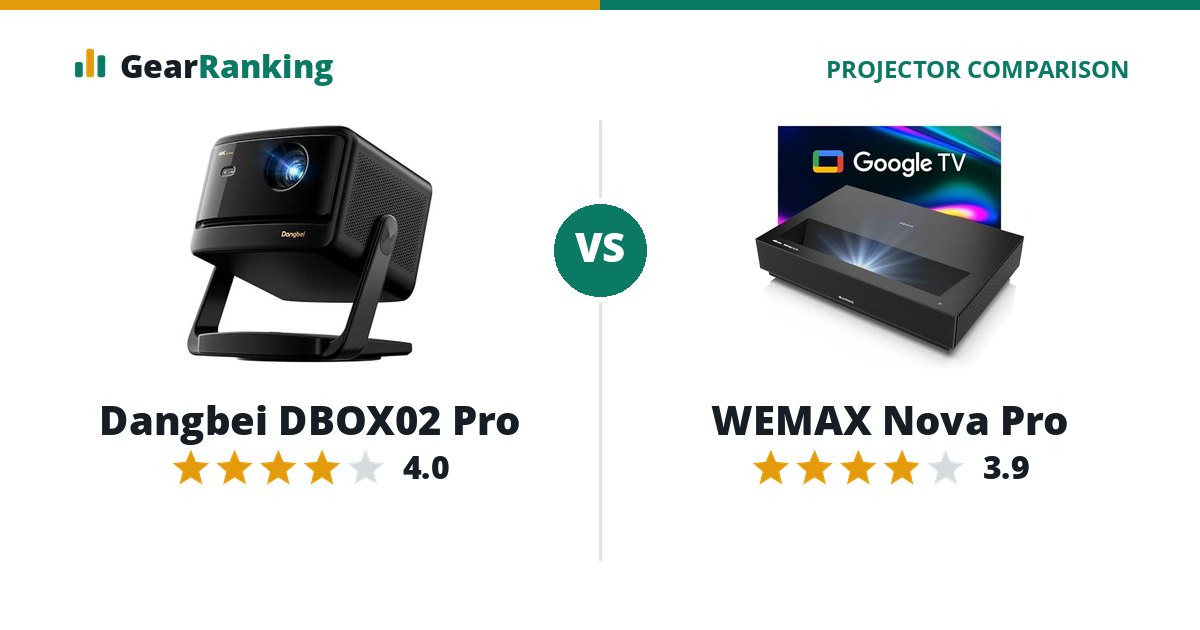 Dangbei DBOX02 Pro vs WEMAX Nova Pro