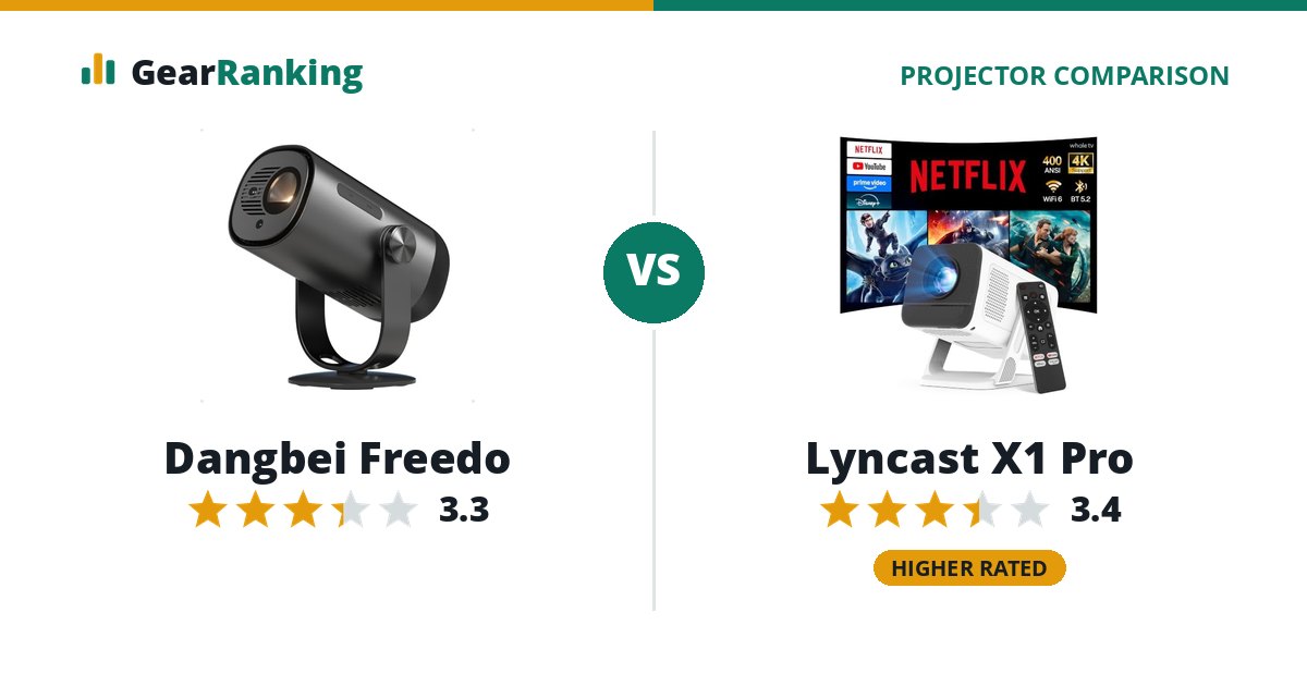 Dangbei Freedo vs Lyncast X1 Pro