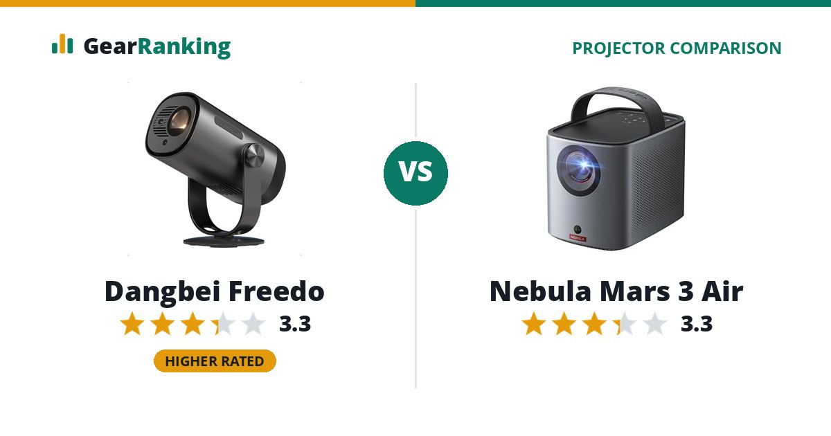 Dangbei Freedo vs Nebula Mars 3 Air