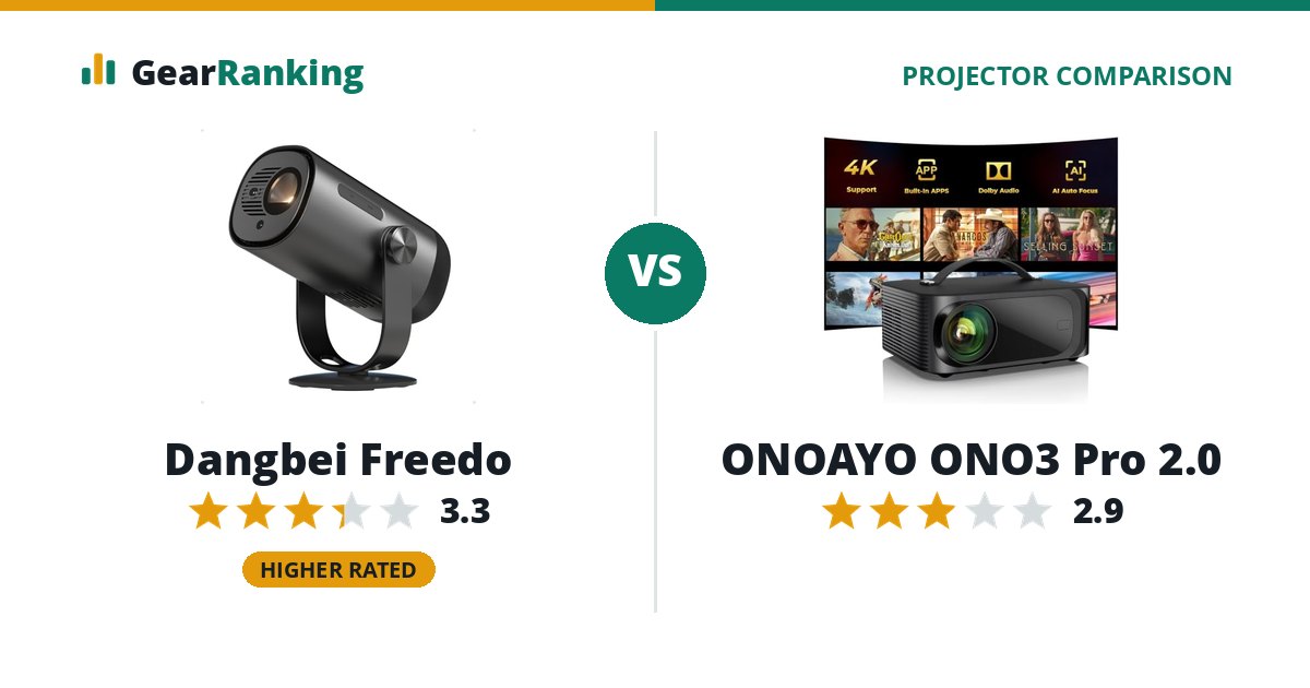 Dangbei Freedo vs ONOAYO ONO3 Pro 2.0
