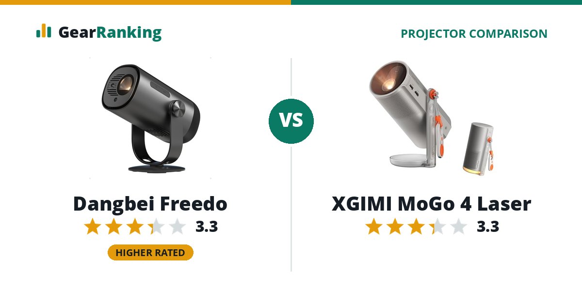 Dangbei Freedo vs XGIMI MoGo 4 Laser