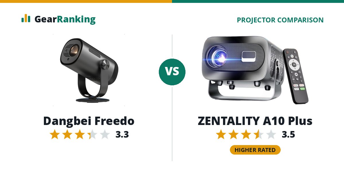 Dangbei Freedo vs ZENTALITY A10 Plus