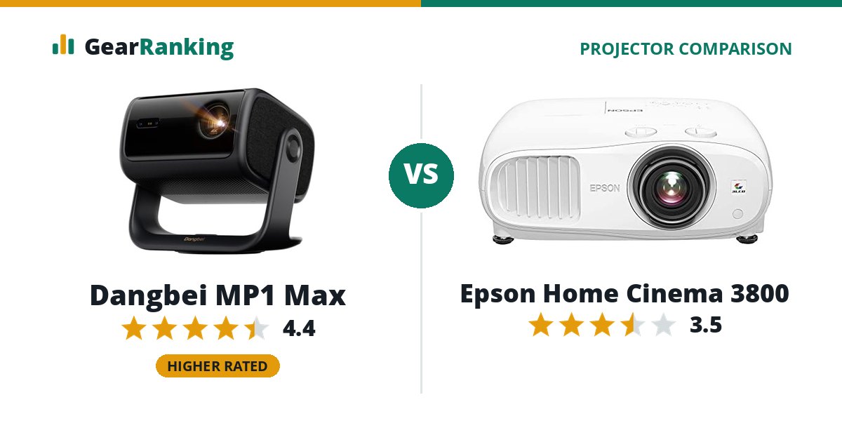 Dangbei MP1 Max vs Epson Home Cinema 3800