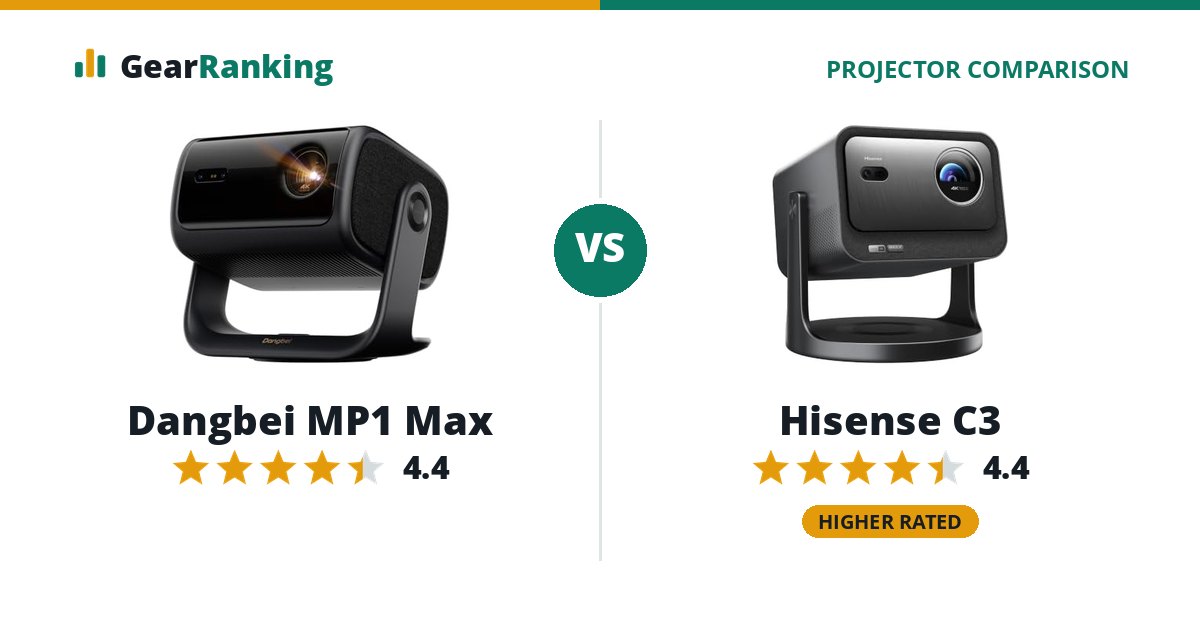 Dangbei MP1 Max vs Hisense C3