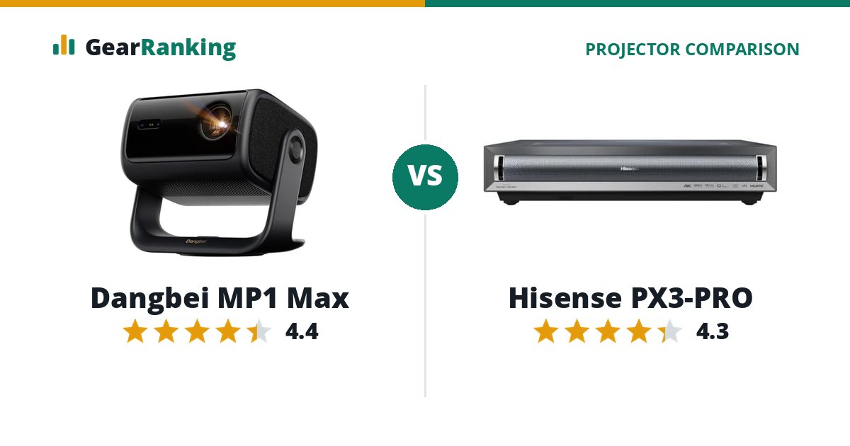 Dangbei MP1 Max vs Hisense PX3-PRO