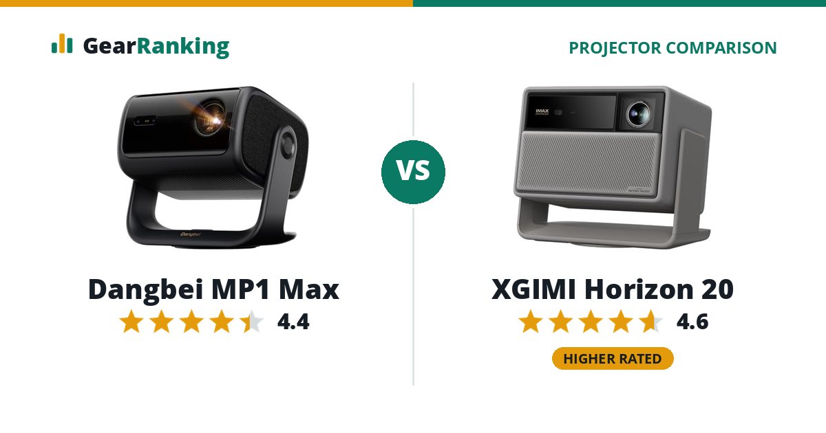 Dangbei MP1 Max vs XGIMI Horizon 20