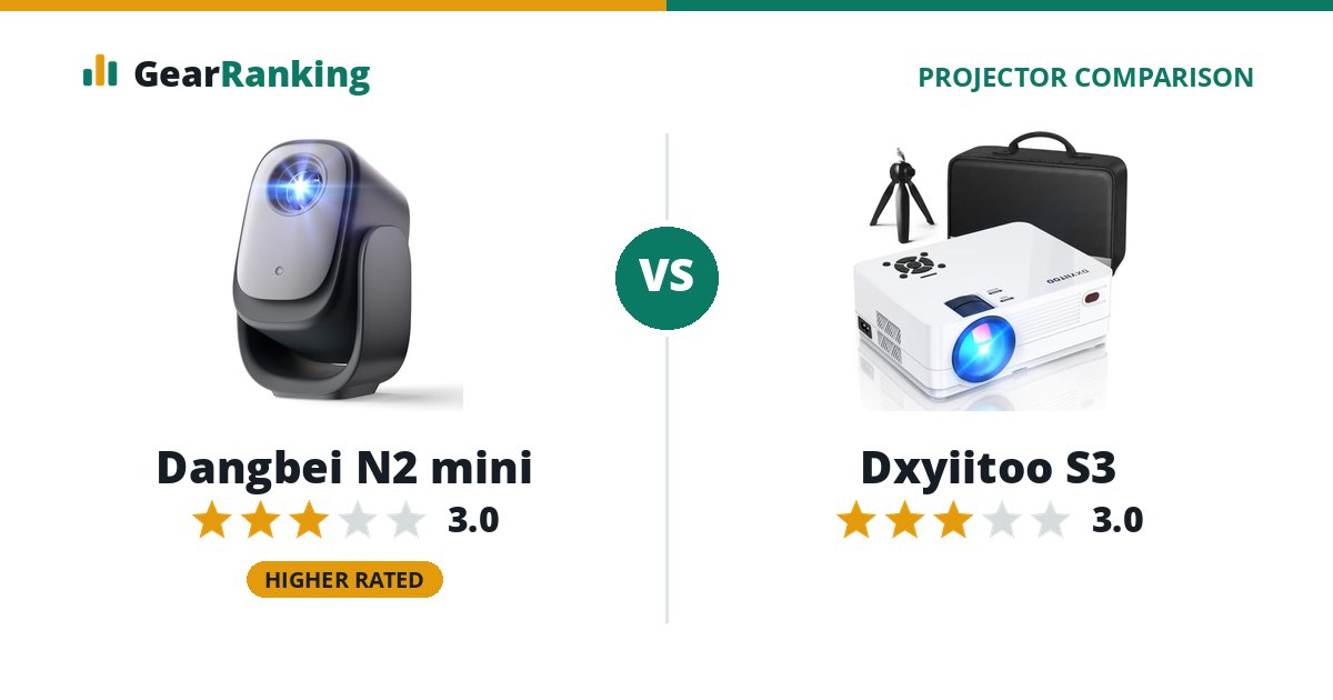 Dangbei N2 mini vs Dxyiitoo S3
