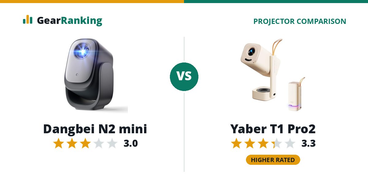 Dangbei N2 mini vs Yaber T1 Pro2