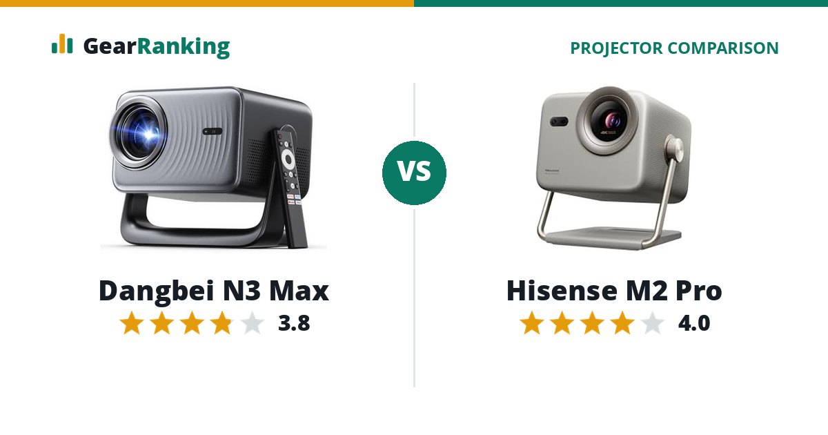 Dangbei N3 Max vs Hisense M2 Pro