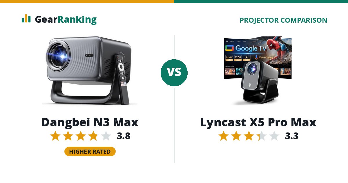 Dangbei N3 Max vs Lyncast X5 Pro Max
