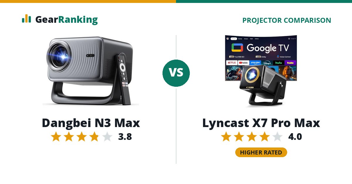 Dangbei N3 Max vs Lyncast X7 Pro Max
