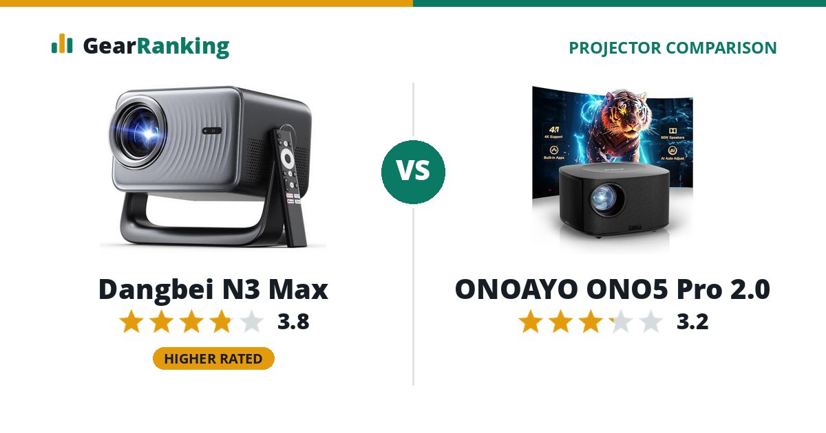 Dangbei N3 Max vs ONOAYO ONO5 Pro 2.0