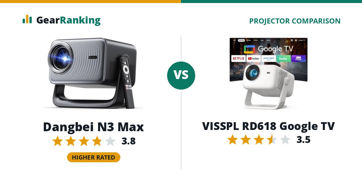 Dangbei N3 Max vs VISSPL RD618 Google TV