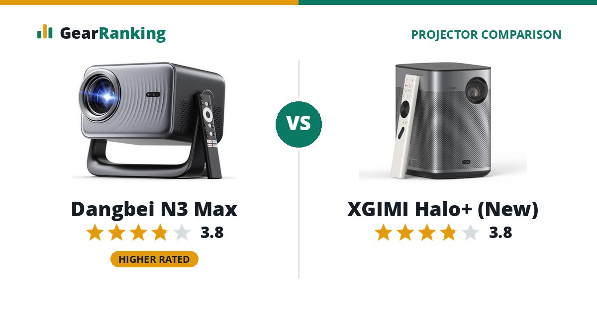 Dangbei N3 Max vs XGIMI Halo+ (New)
