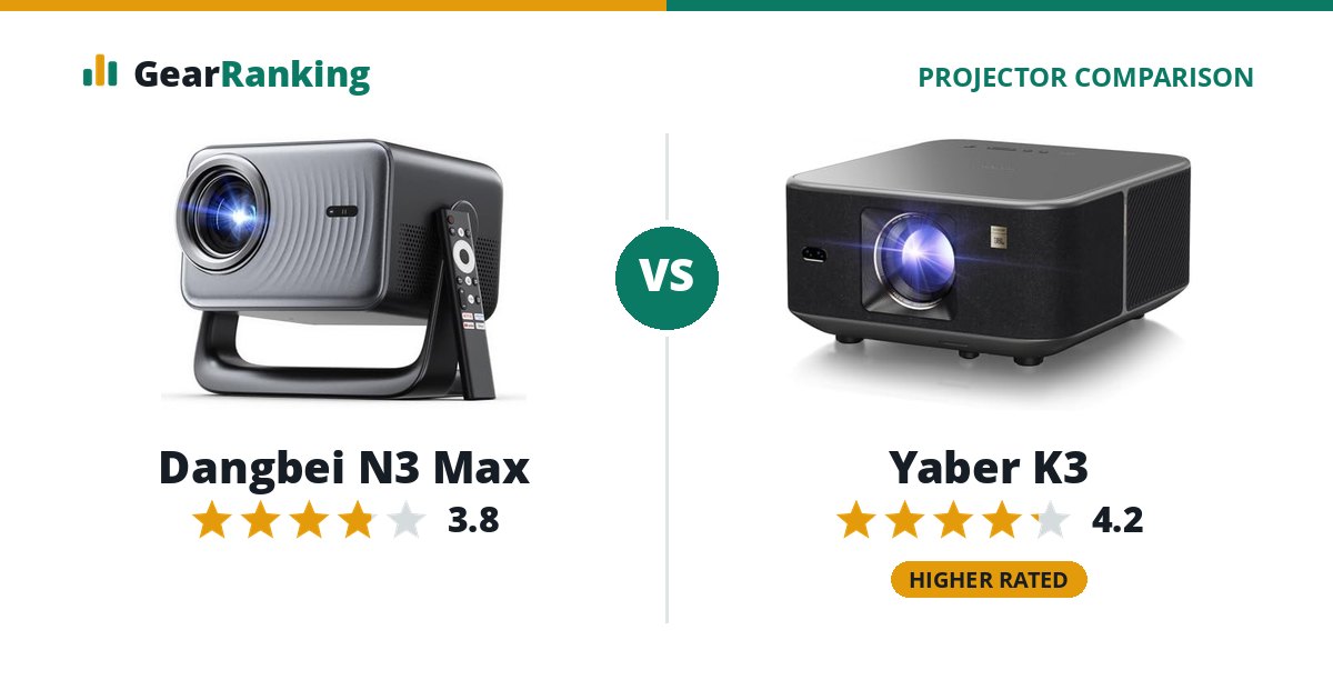 Dangbei N3 Max vs Yaber K3