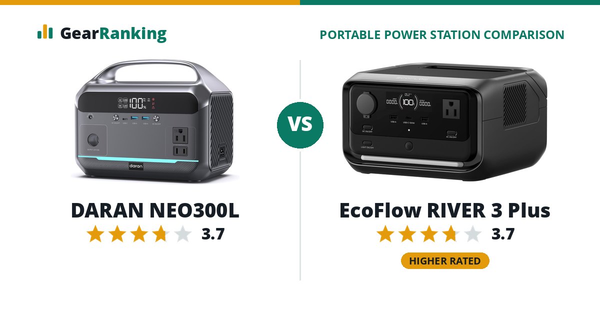 DARAN NEO300L vs EcoFlow RIVER 3 Plus