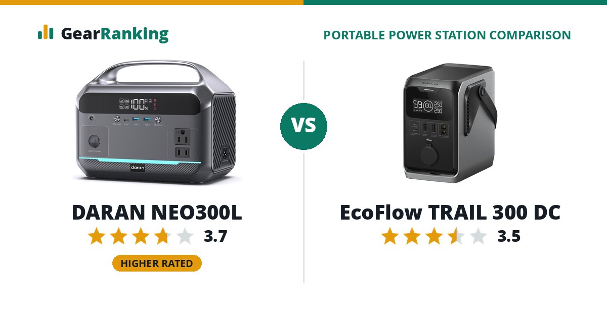 DARAN NEO300L vs EcoFlow TRAIL 300 DC