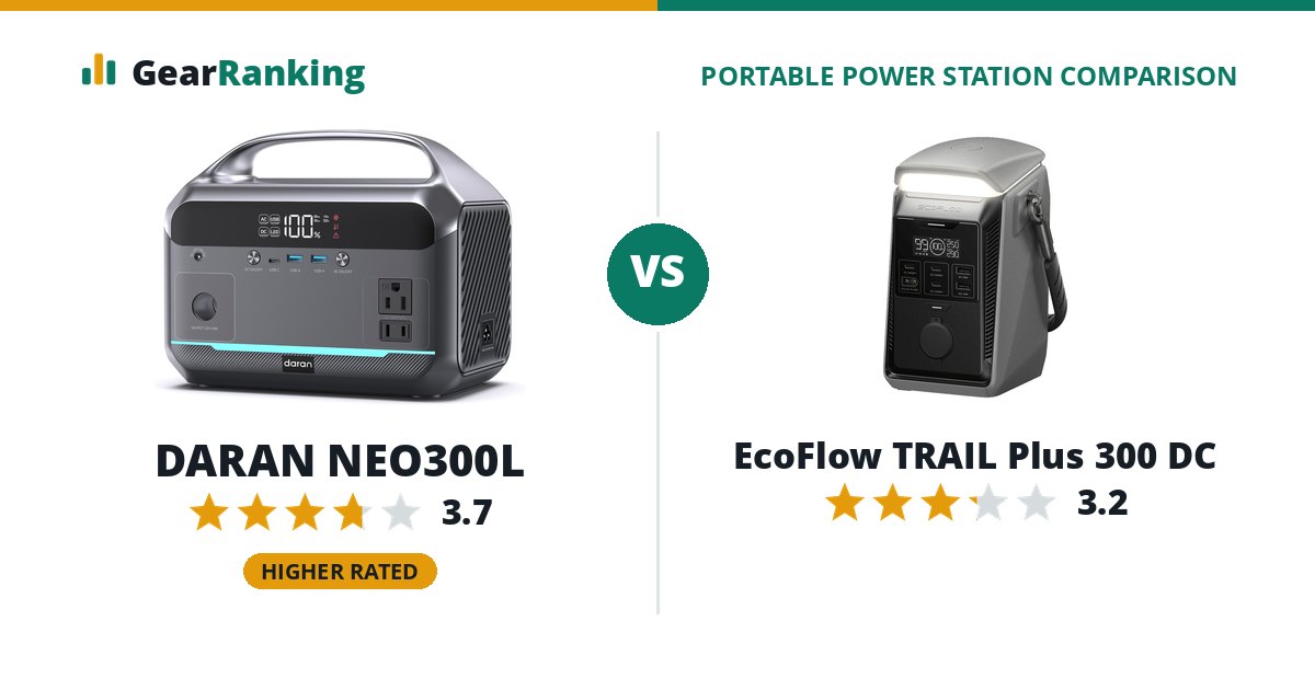 DARAN NEO300L vs EcoFlow TRAIL Plus 300 DC