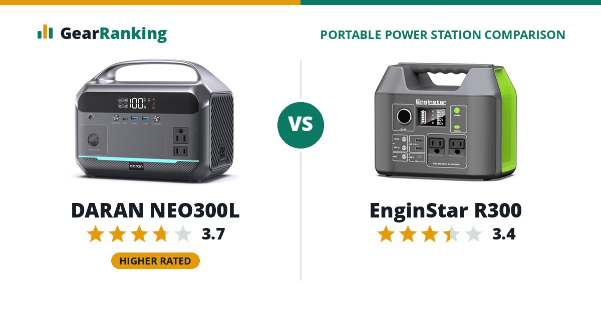 DARAN NEO300L vs EnginStar R300
