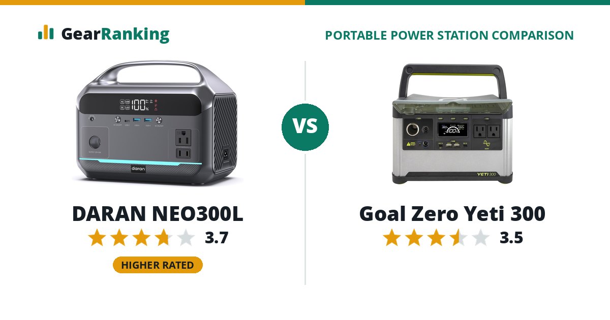 DARAN NEO300L vs Goal Zero Yeti 300