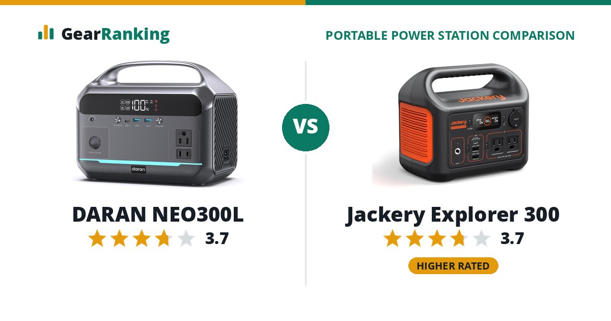 DARAN NEO300L vs Jackery Explorer 300