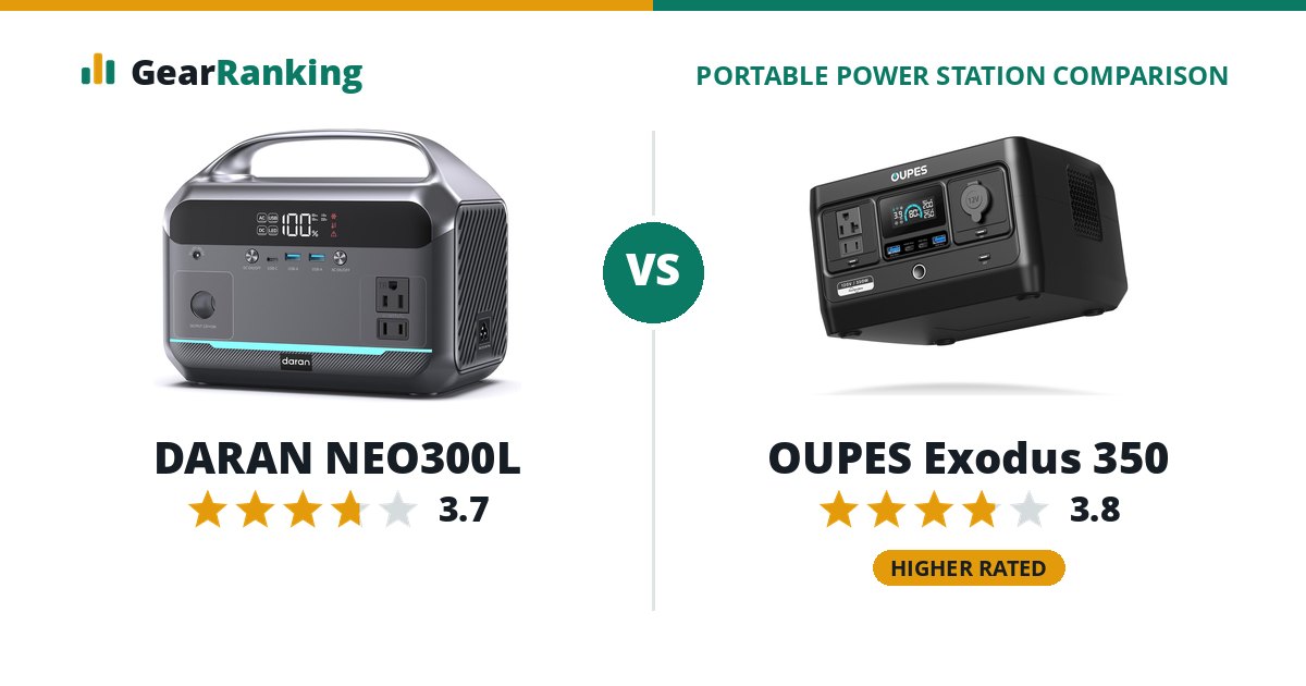 DARAN NEO300L vs OUPES Exodus 350