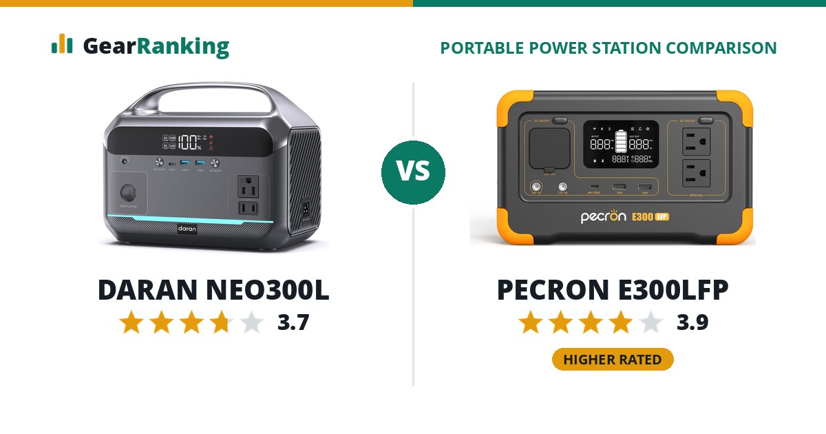 DARAN NEO300L vs PECRON E300LFP