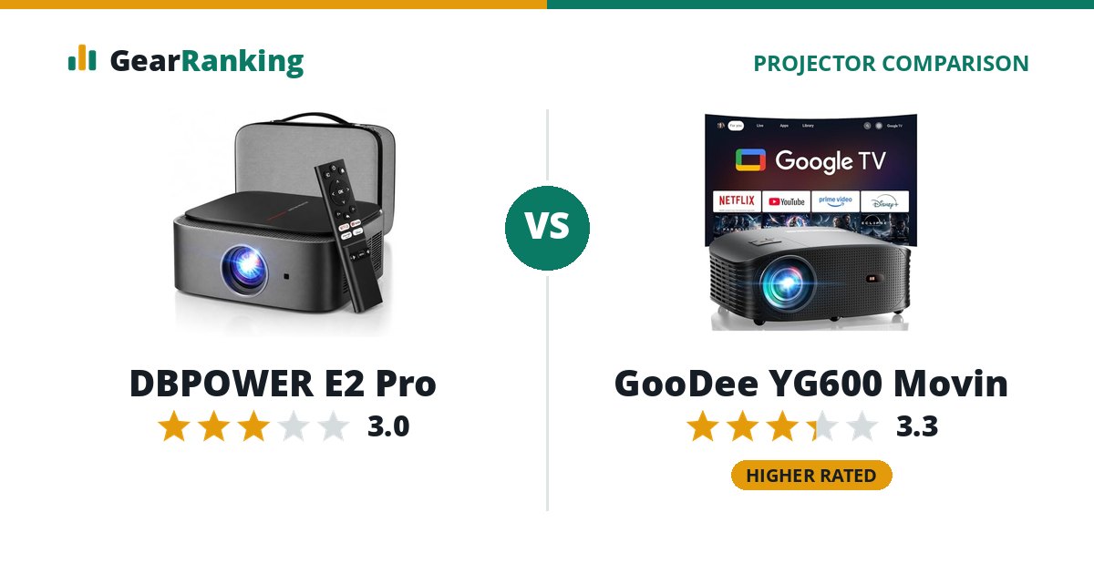 DBPOWER E2 Pro vs GooDee YG600 Movin