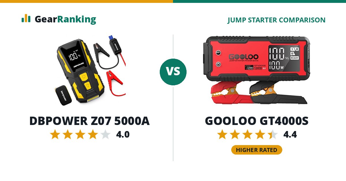 DBPOWER Z07 5000A vs GOOLOO GT4000S