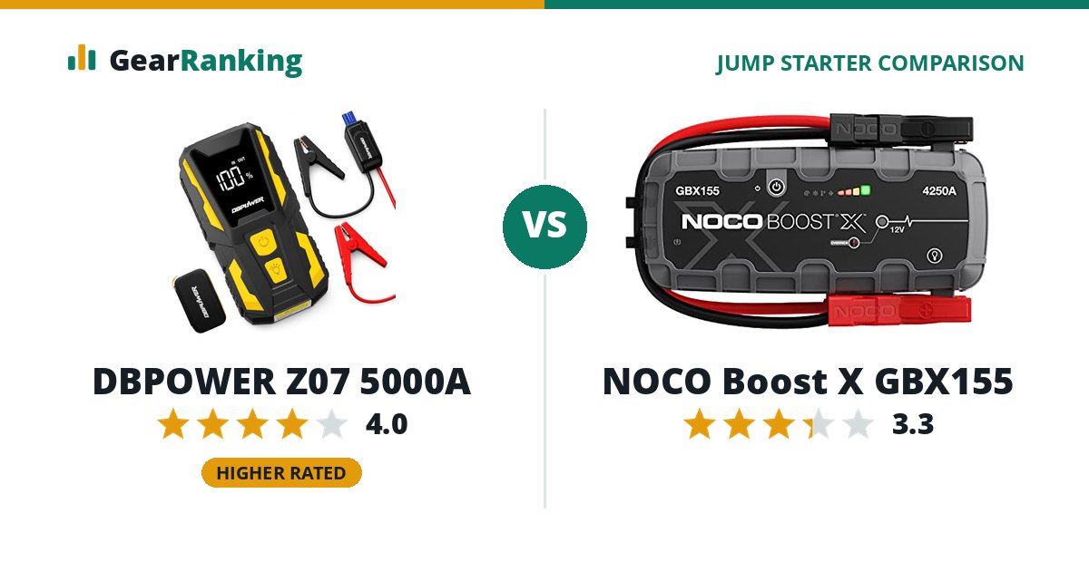 DBPOWER Z07 5000A vs NOCO Boost X GBX155