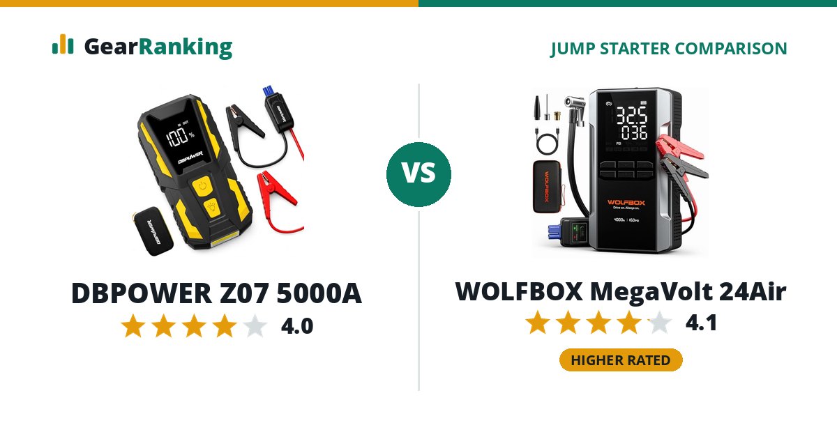 DBPOWER Z07 5000A vs WOLFBOX MegaVolt 24Air