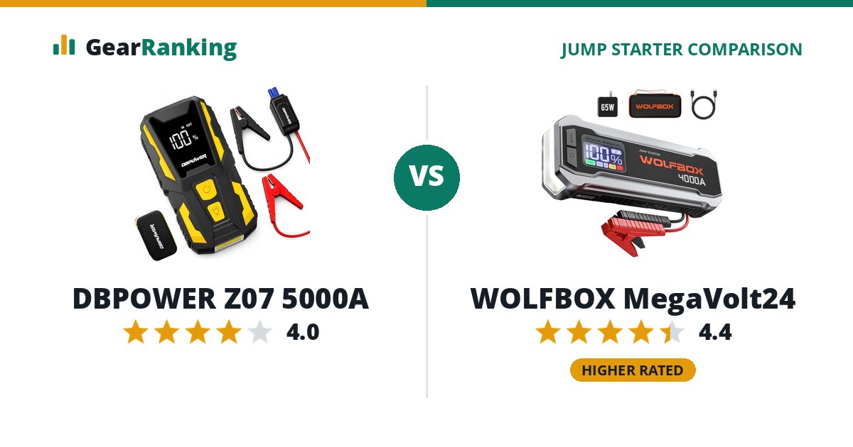DBPOWER Z07 5000A vs WOLFBOX MegaVolt24