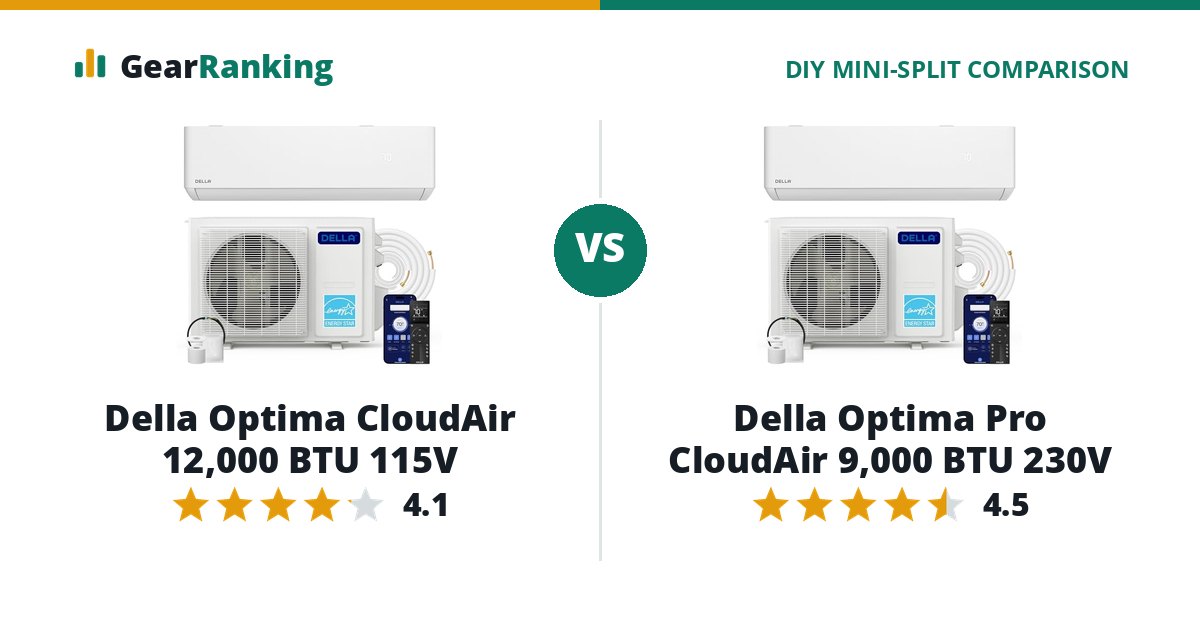 Della Optima CloudAir 12,000 BTU 115V vs Della Optima Pro CloudAir 9,000 BTU 230V