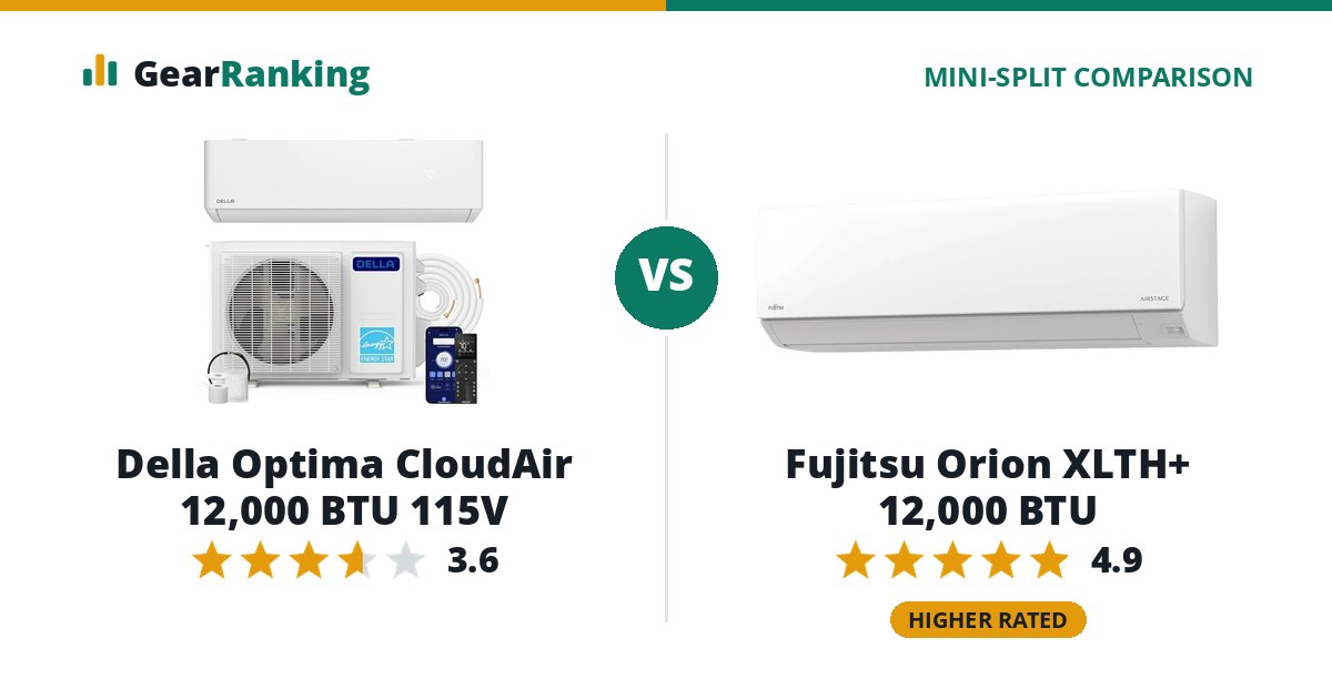Della Optima CloudAir 12,000 BTU 115V vs Fujitsu Orion XLTH+ 12,000 BTU