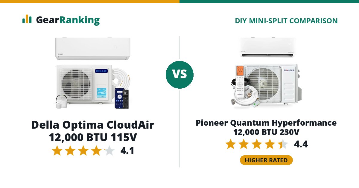 Della Optima CloudAir 12,000 BTU 115V vs Pioneer Quantum Hyperformance 12,000 BTU 230V