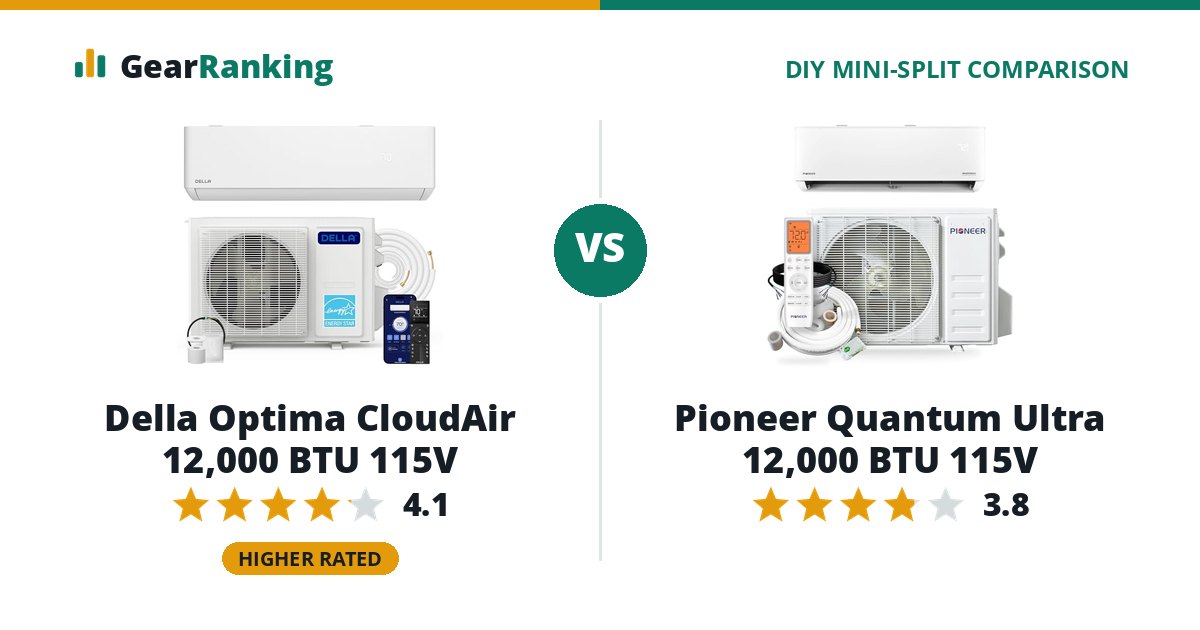 Della Optima CloudAir 12,000 BTU 115V vs Pioneer Quantum Ultra 12,000 BTU 115V