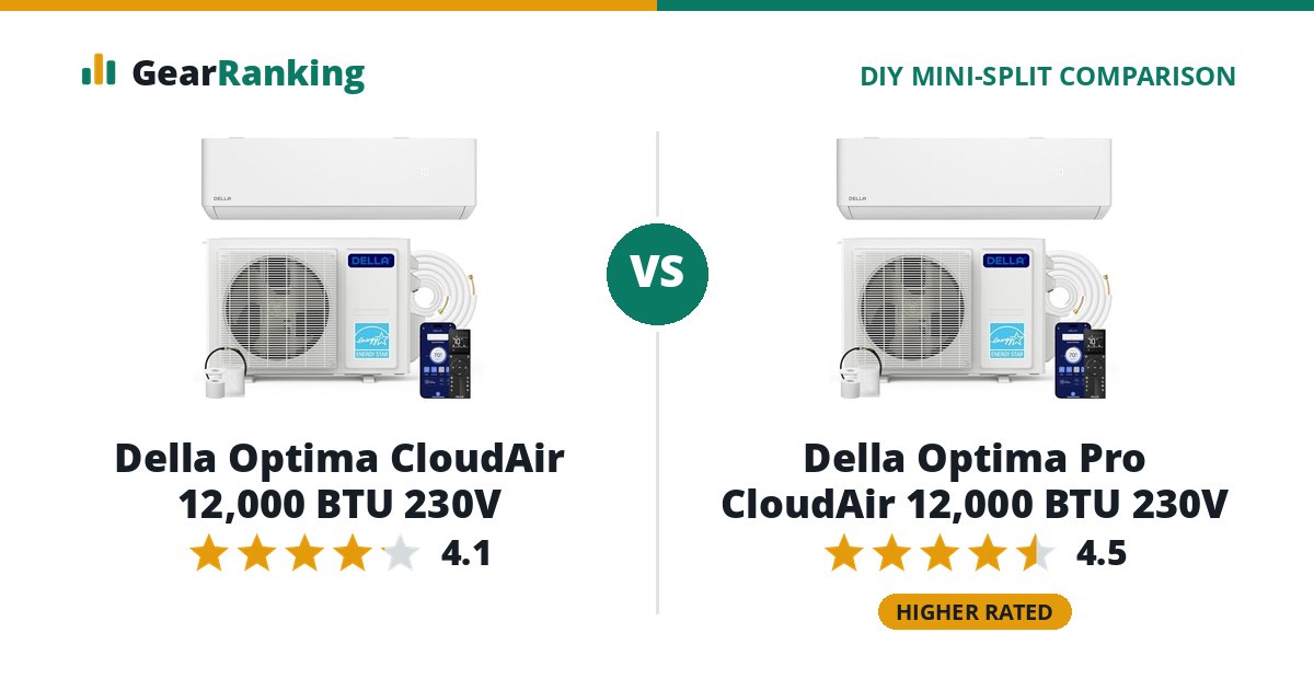 Della Optima CloudAir 12,000 BTU 230V vs Della Optima Pro CloudAir 12,000 BTU 230V
