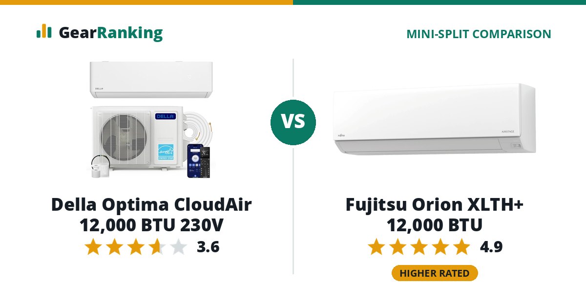 Della Optima CloudAir 12,000 BTU 230V vs Fujitsu Orion XLTH+ 12,000 BTU