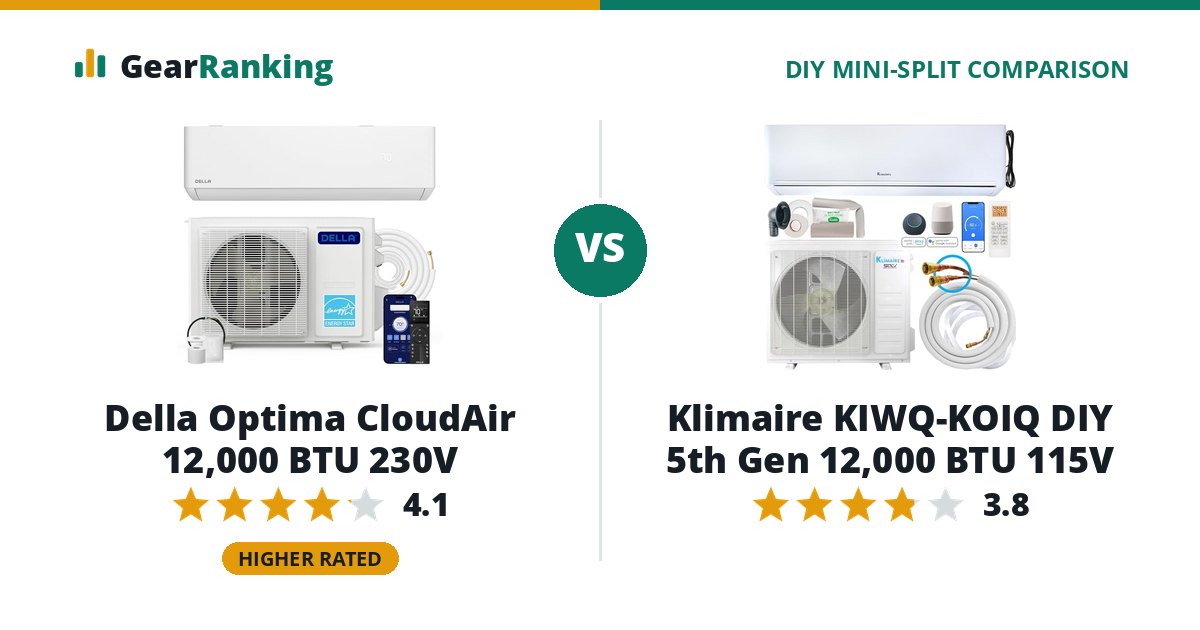 Della Optima CloudAir 12,000 BTU 230V vs Klimaire KIWQ-KOIQ DIY 5th Gen 12,000 BTU 115V