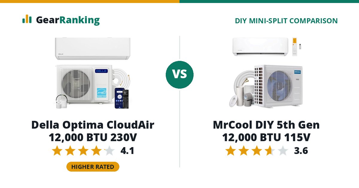 Della Optima CloudAir 12,000 BTU 230V vs MrCool DIY 5th Gen 12,000 BTU 115V