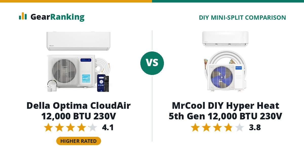 Della Optima CloudAir 12,000 BTU 230V vs MrCool DIY Hyper Heat 5th Gen 12,000 BTU 230V