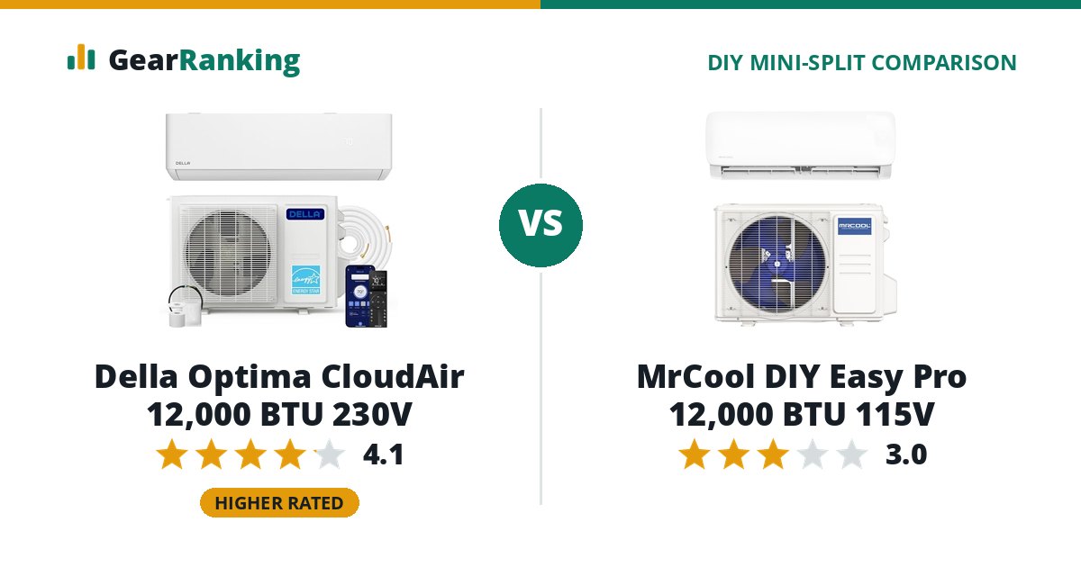 Della Optima CloudAir 12,000 BTU 230V vs MrCool DIY Easy Pro 12,000 BTU 115V